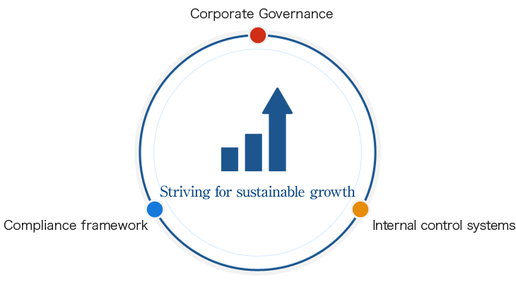 Striving for sustainable growth